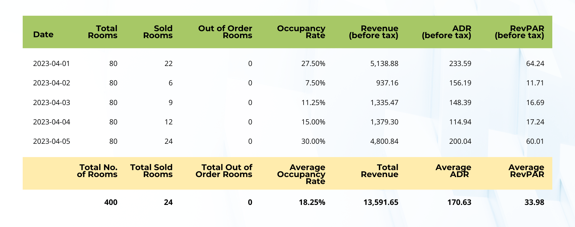 Understanding Hotel Occupancy Report - Abstract Textures - Premium HD Collection